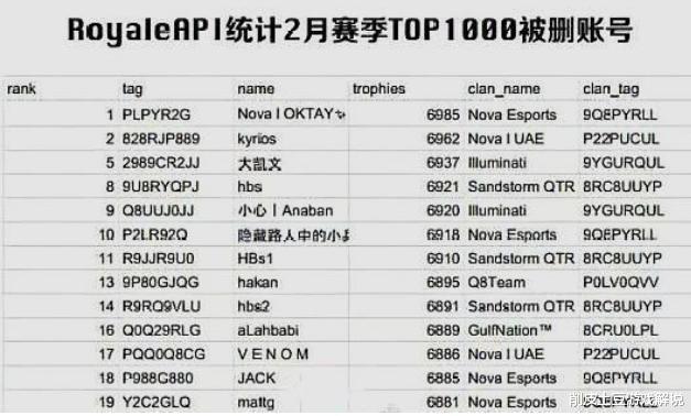 【皇室战争】?皇室战争:脚本?侮辱性ID?危险言论?这些玩家被封号的几率极大