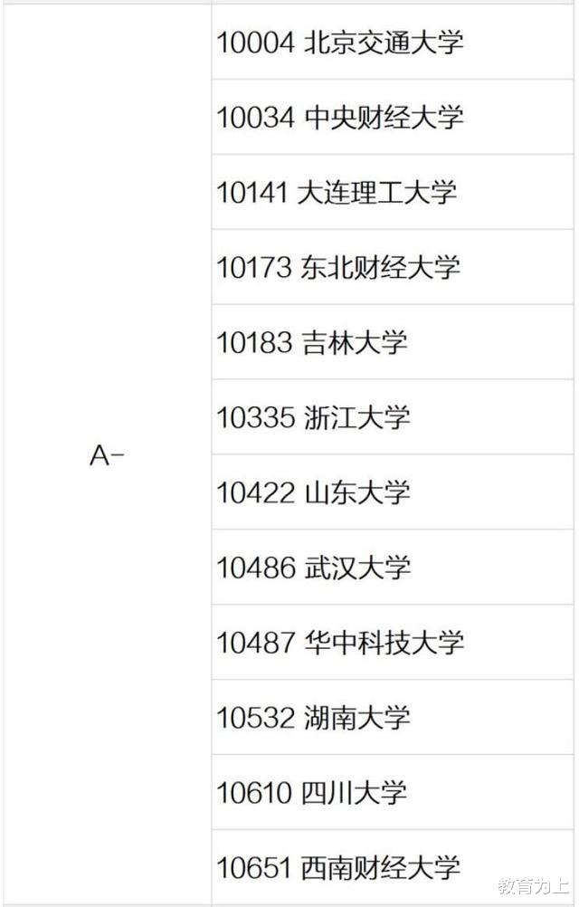 大学|中国大学工商管理专业排名:170余所大学上榜,有你的大学吗?