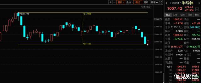 汇顶科技|股东减持，股价腰斩，四年20倍的芯片龙头熄火了！
