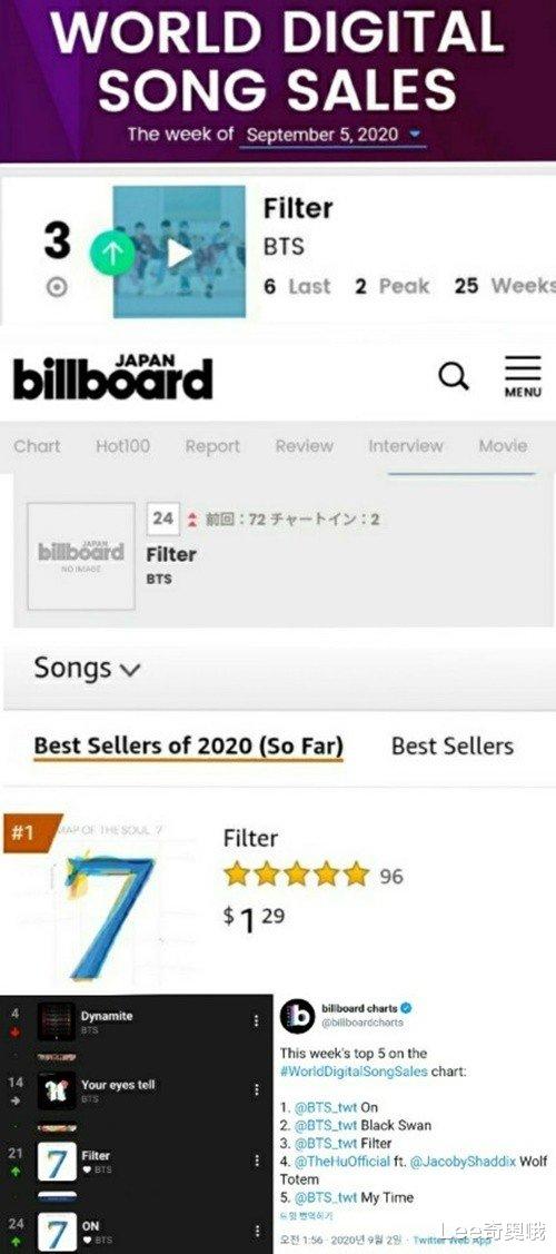 陈粒|BTS朴智旻SOLO歌曲《Filter》再次刷新纪录 创造KPOP最好成绩