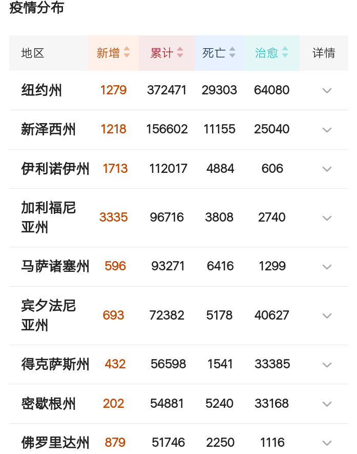 『美国』5月26日，美国再传噩耗，疫情彻底失控，蓬佩奥对华态度大转变