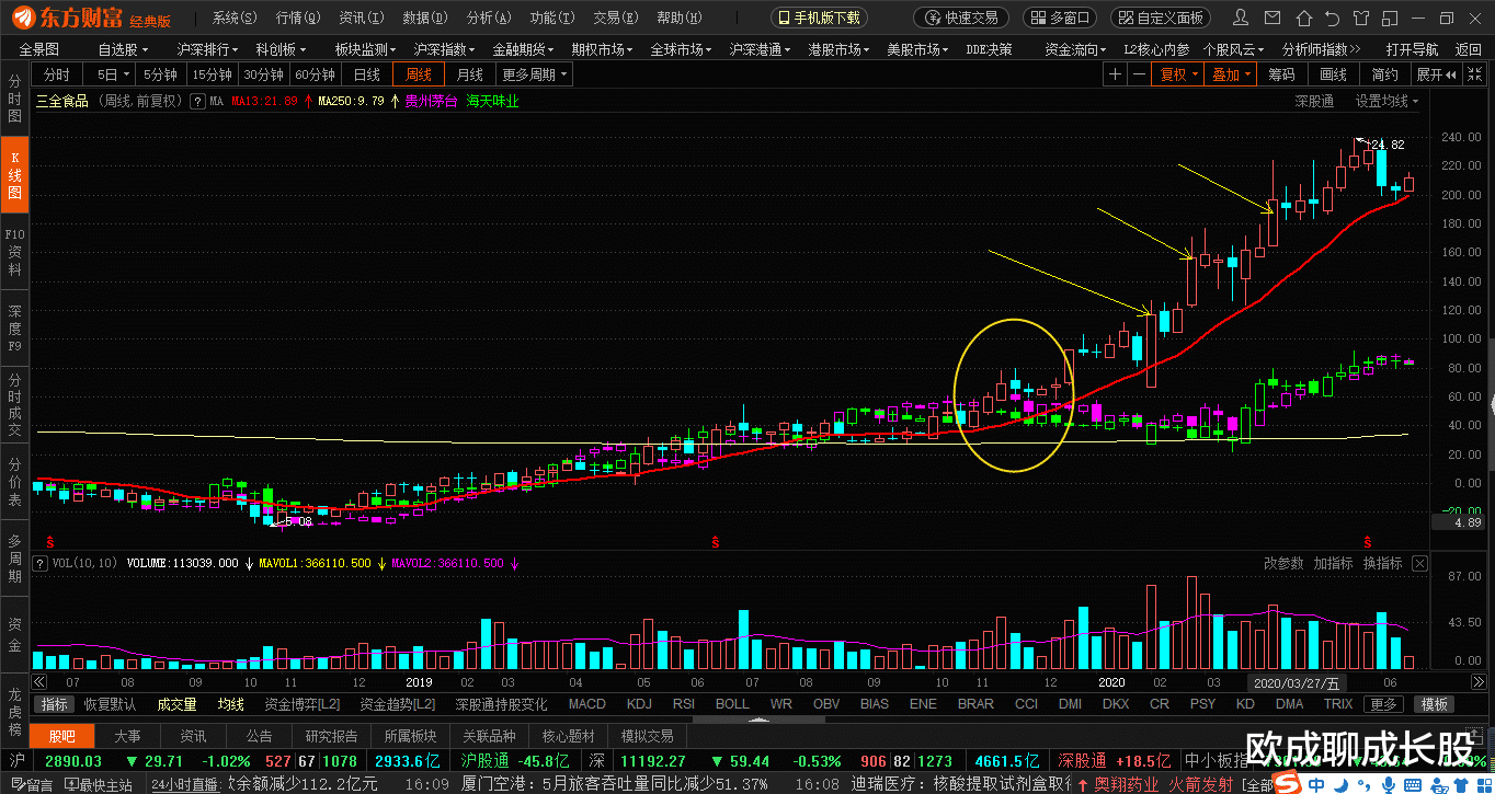 「上市公司」三全食品17倍PE，估值干翻贵州茅台和海天味业，有望是下个10倍股