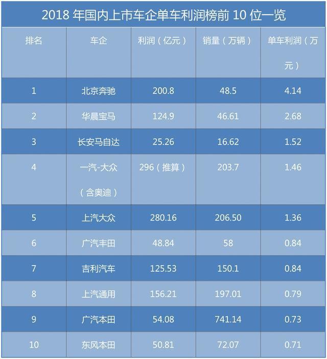 沃尔沃|红旗为何销量能赶超沃尔沃？便宜！