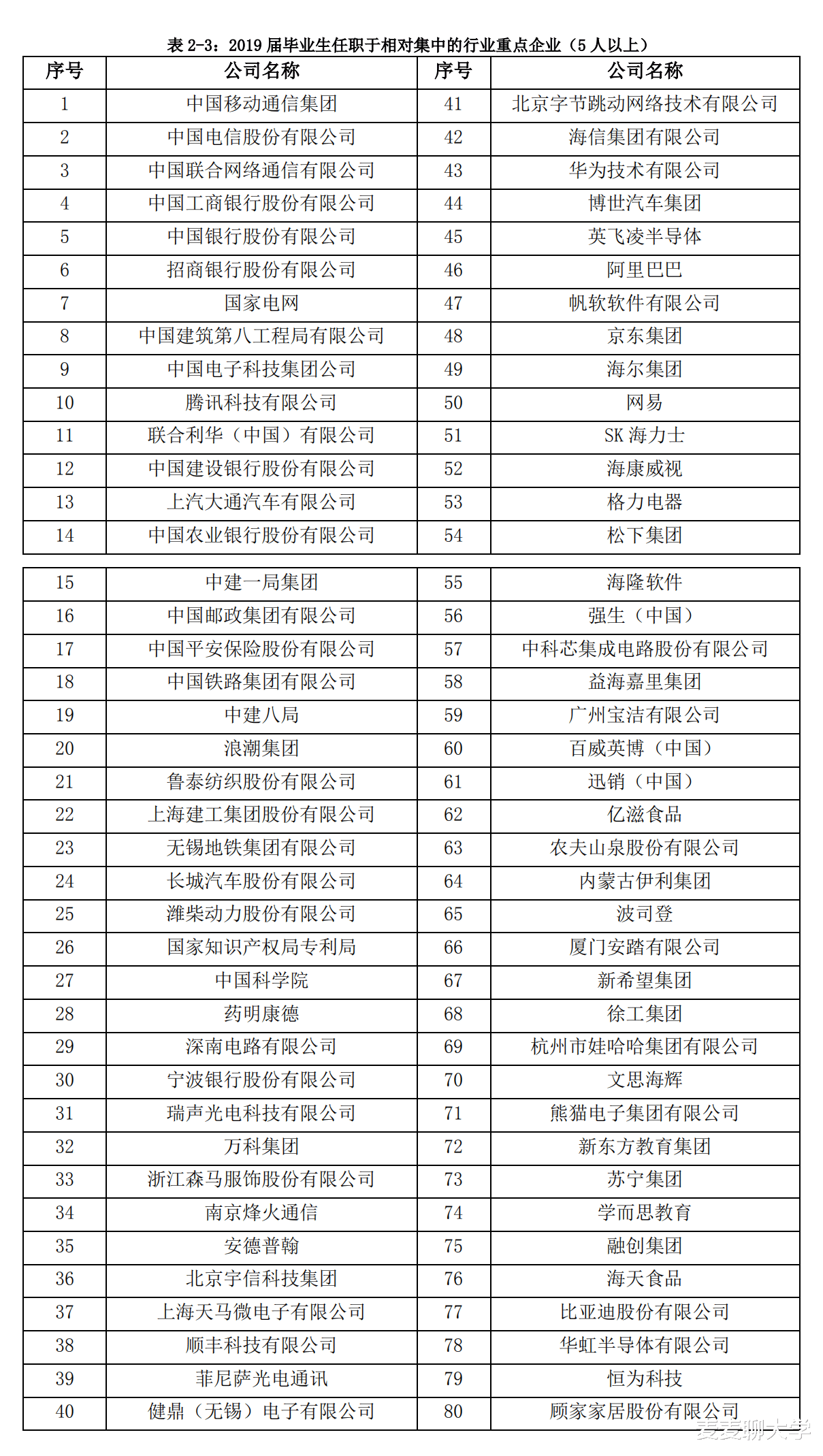 江南大学|江南大学这些本科和硕士专业就业率100%！解读2019江大就业报告！