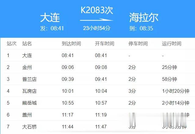 长春晚报|全国新增101例，多个大连相关病例乘火车出行，涉这些车次