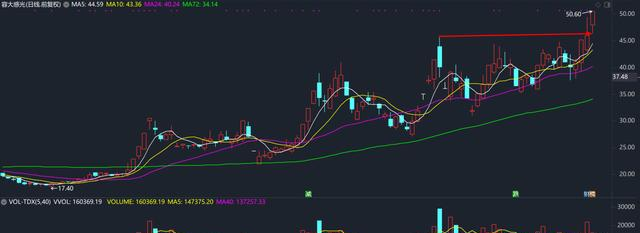 光刻胶：光刻胶只占主营业务的4.63%的容大感光，为什么深受市场追捧