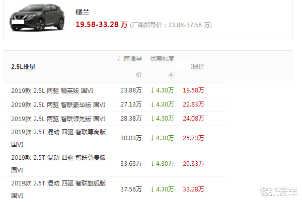 丰田汉兰达@被冷落的好车，一箱油921Km，坐它就像坐高铁，却跌到19万没人识