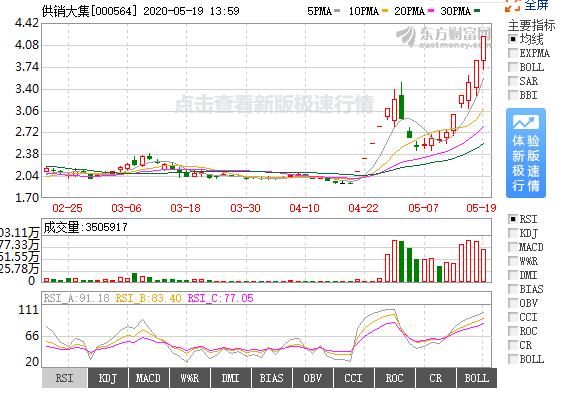「供销大集」妖龙再封板，供销大集能否成为第二波龙头？