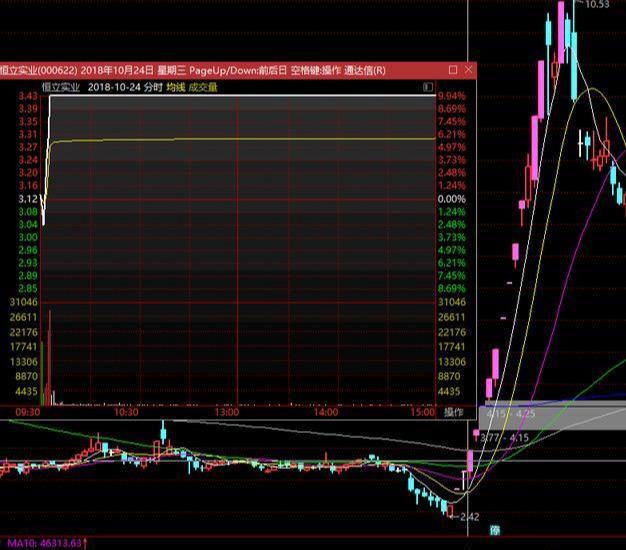 『交易』史上最强打板技巧：轻松就找出买卖点位，只赚不赔，珍藏