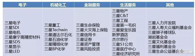 短视频|全球品牌价值高居第五的三星，如果没落，会给韩国带来什么影响？