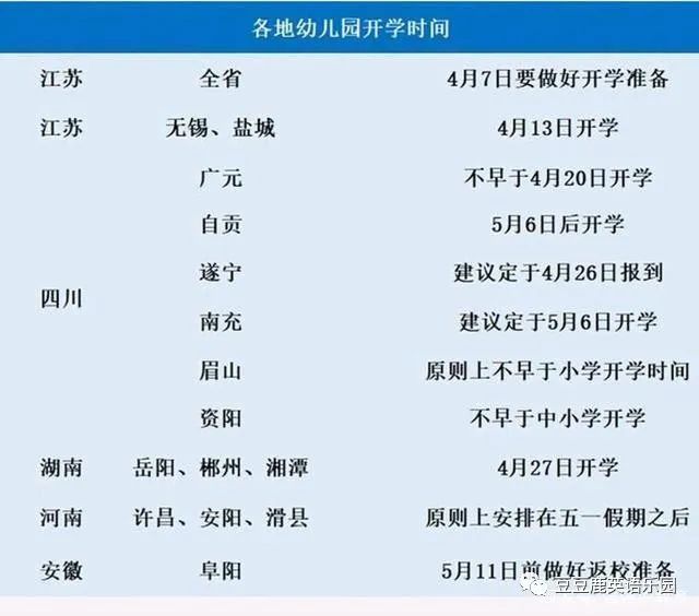 幼儿园@5省明确幼儿园开学时间！附各省幼儿园和中小学开学时间汇总