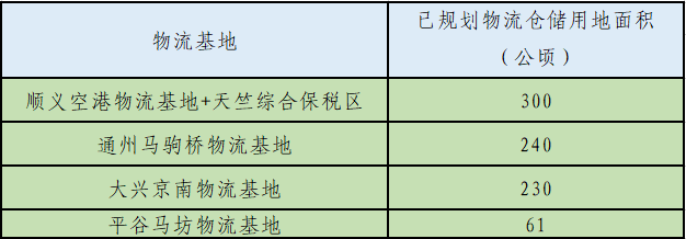 青春房山 定了，就在窦店！房山将迎来重要大型基地！