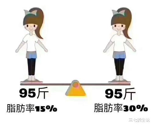 #饮食#一天中的体重不一样，哪个时间段更准？体重轻了就是瘦了吗