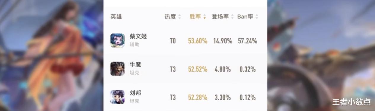 蔡文姬|占据ban率榜第一不用出肉装能获得72%的免伤？来自辅助的心路历程