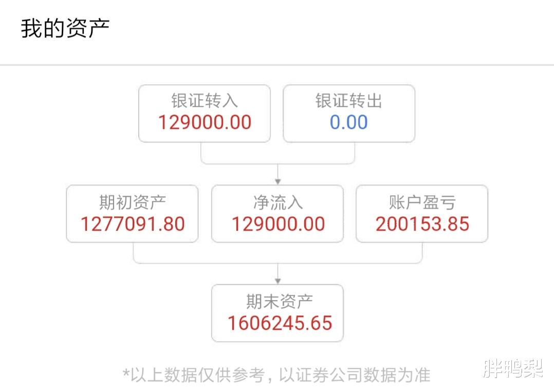 创业板：2020年6月股票投资月报(160w, +179094)