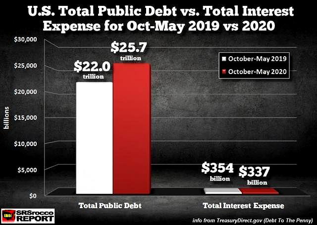 格林斯潘：美國負利率是早晚的事，多國或將要為持有美債向美國付款-圖3