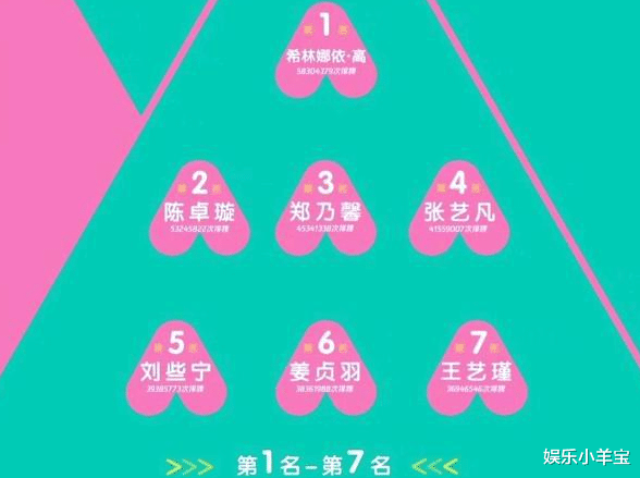 『陈卓璇』“是我站得不够高吗”出圈！网友戏称璇言璇语，鹅就剩下营销了？