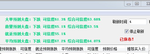 大盘|明日股票大盘会回调。（7月15日）