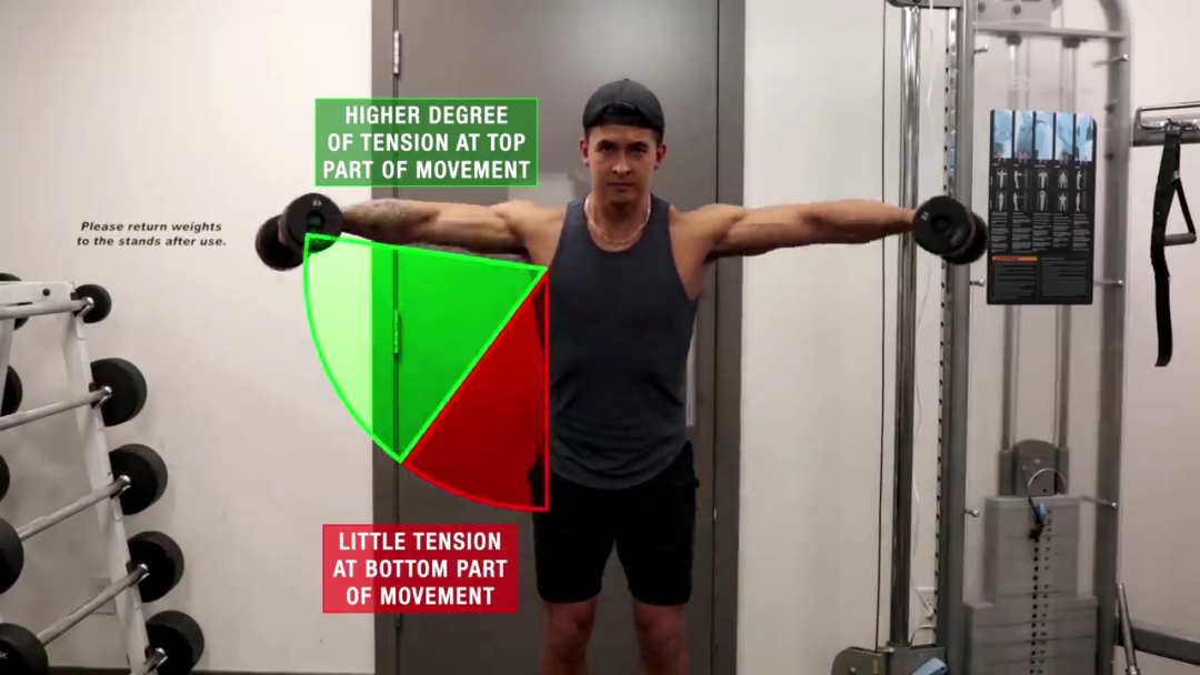 穿衣搭配|穿衣不好看？那你该练肩了