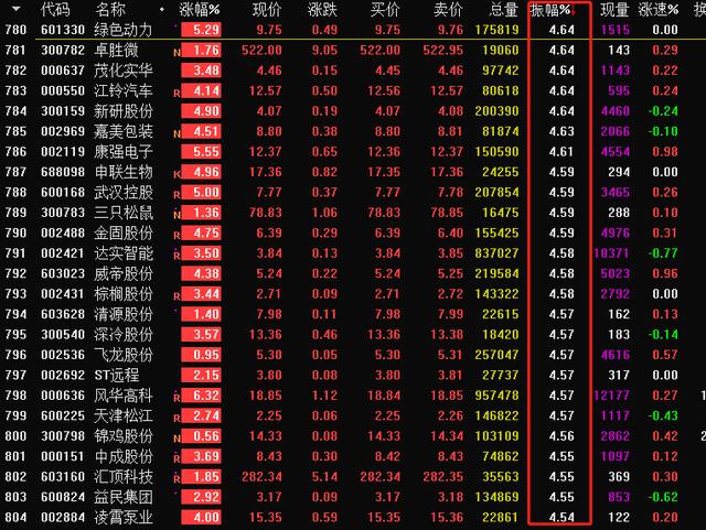创业板|成功投资人的10年修养：妖股都是怎么选出来的？真理掌握在少数人
