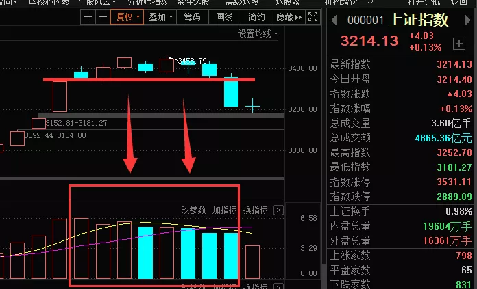 大盘|股海航船：7月第四周股市行情预期