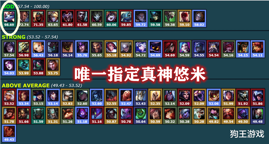 『无限火力』无限火力谁最强？官方亲自评级下定论，唯一真神只能是她！