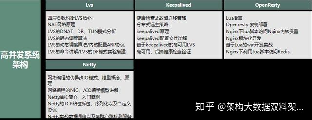 spring|从零开始学架构，每天花四小时学spring全家桶、高并发、分布式..