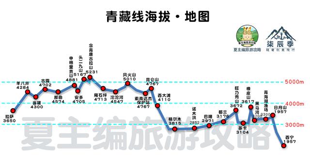 西藏旅游|福建一游客去西藏旅游，因高反离世，该如何应对高原反应？
