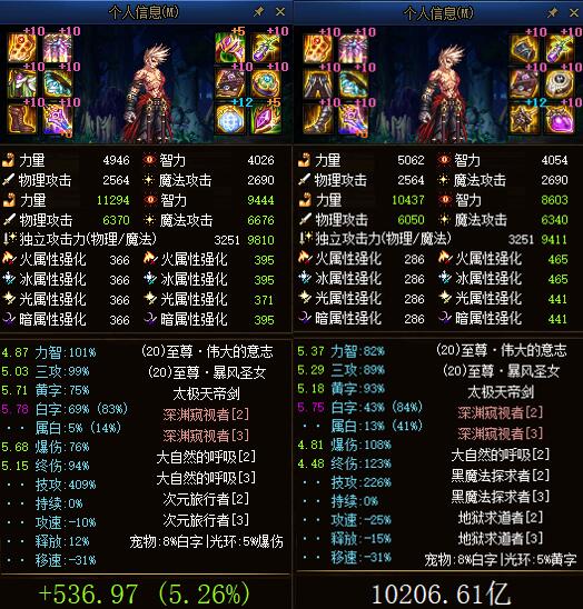 地下城与勇士|DNF：军神彻底凉了，最新神话排名仅第6，被黑半年的它却逆袭成T0