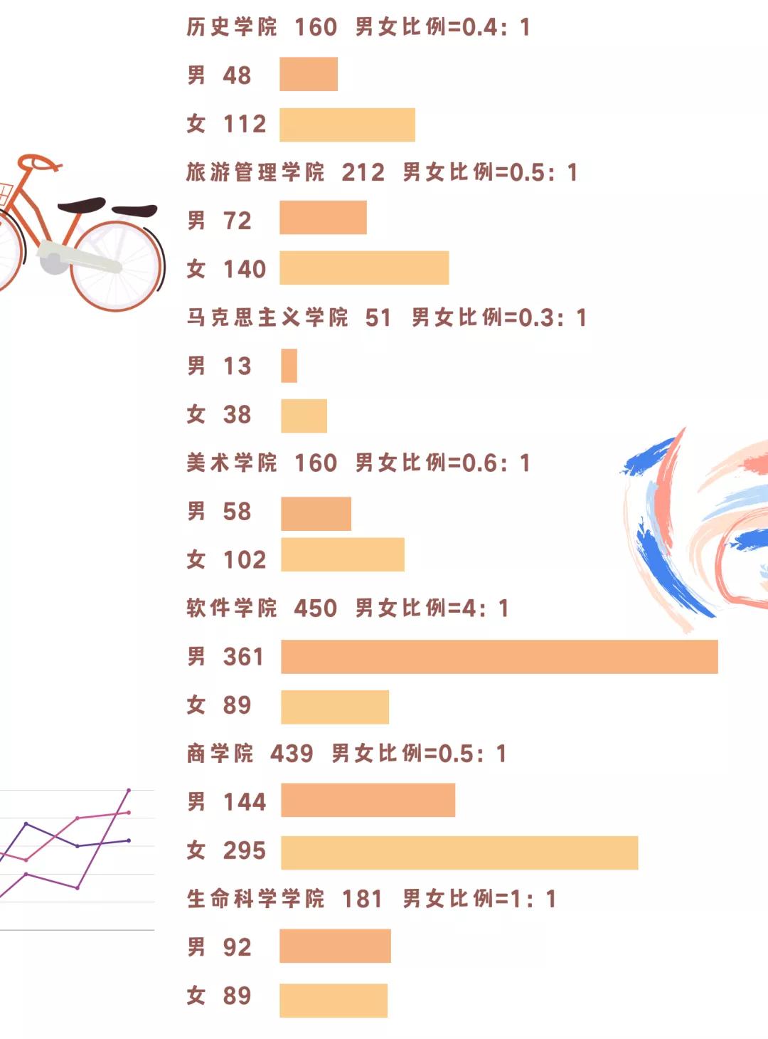 高校|快来看:2020高校录取新生大数据公开