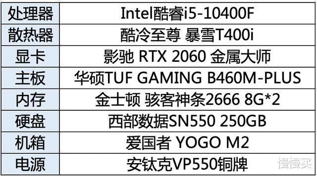 显卡|2020年8月装机配置推荐丨趁着配件未涨价,有心仪的赶快选购起来