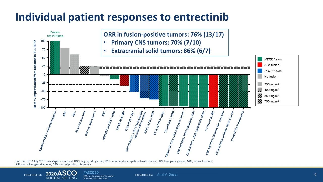 基因|有效率86%！晚期癌症患者再现生命之光