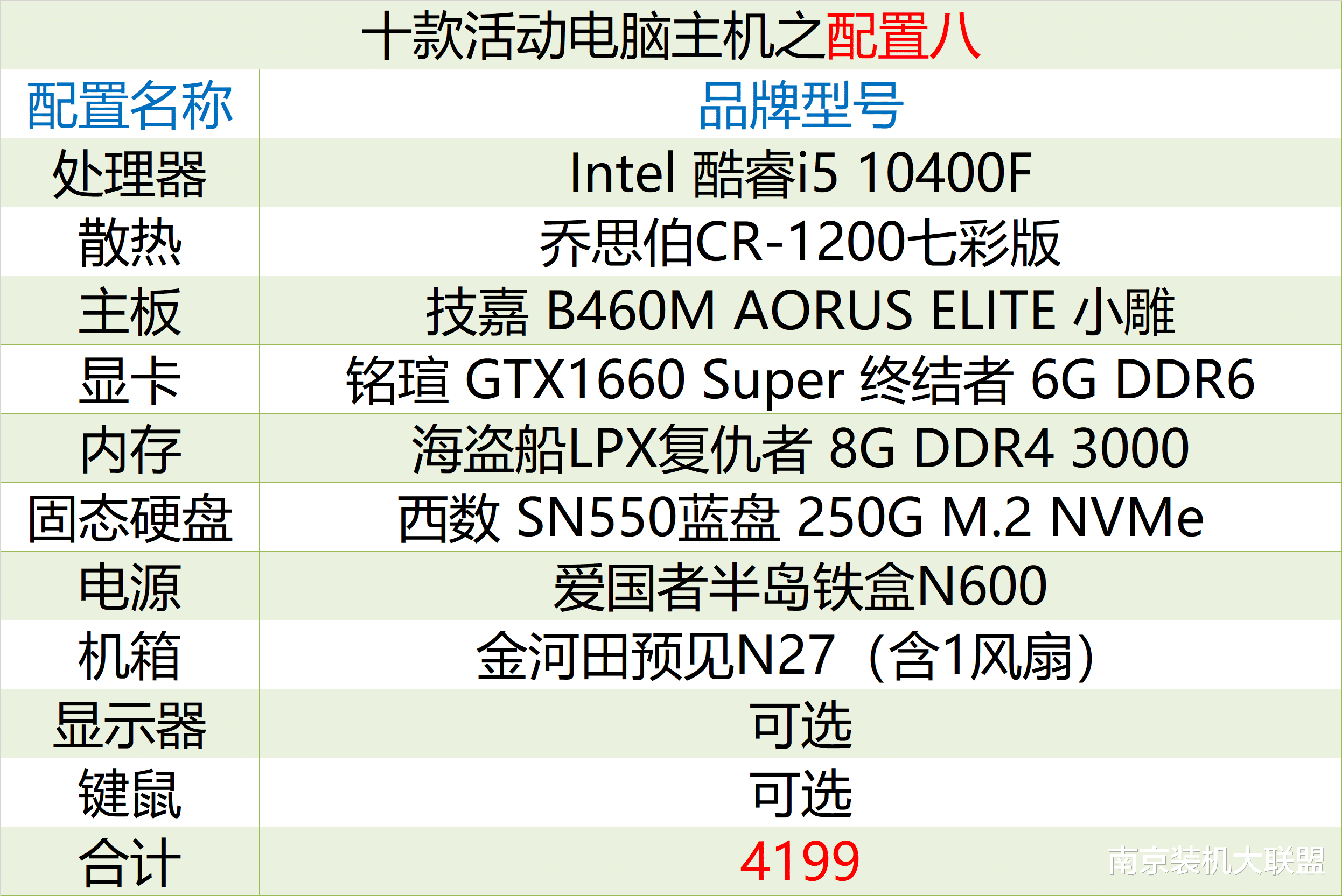 CPU|2020年9月开学季，从实用到高端，力荐10款DIY电脑配置