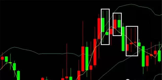 交易▲你所不知道的六种十字星和K线组合隐含意义