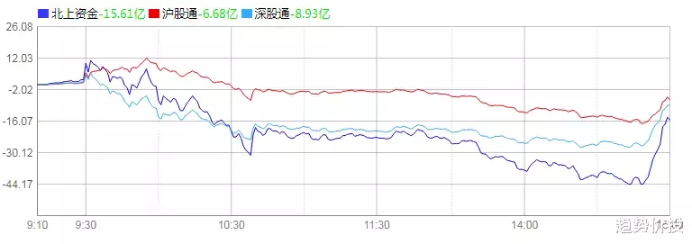 A股|A股糟突袭,丢盔弃甲,一片狼藉!