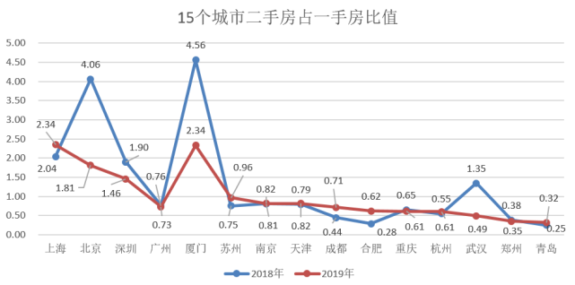 2020年，买房盯这15个城市就够了！