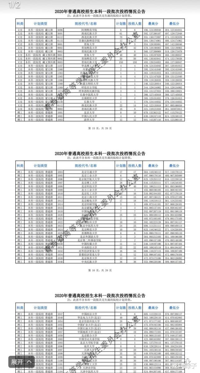 高校|吓到了！400分上211，500分上985，这省高校爆冷如“家常便饭”！