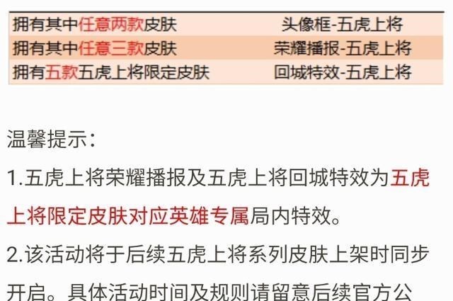 【赵云】赵云龙胆零点上架，五虎有专属的头像框回城，但获取方式很苛刻