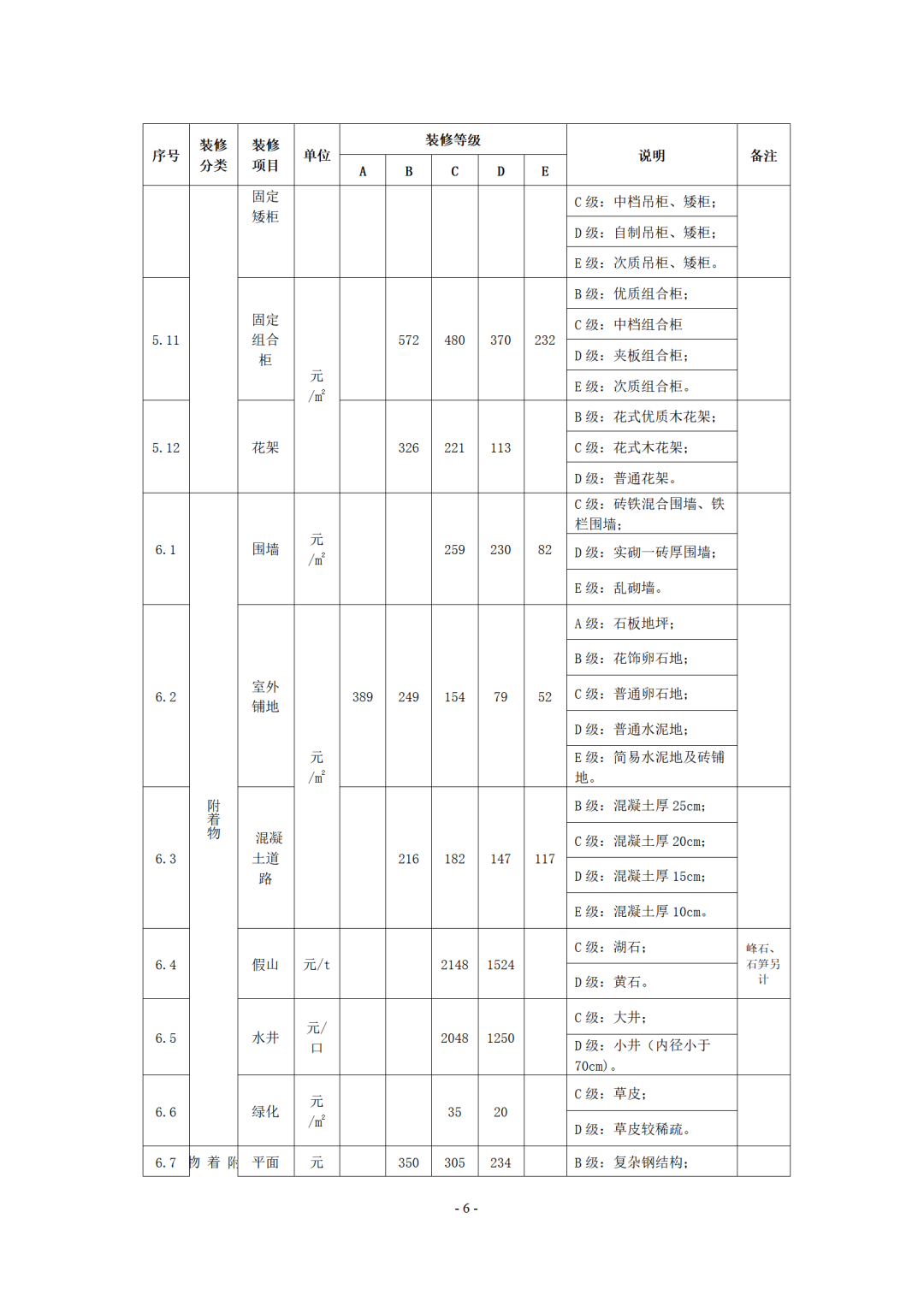 【全装修】以后张家港人买房子或将为100%全装修！毛坯房即将退出？