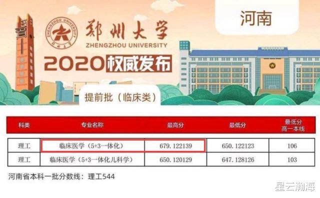 河南|同样679分，河南有人去了湘雅，有人却选了郑大
