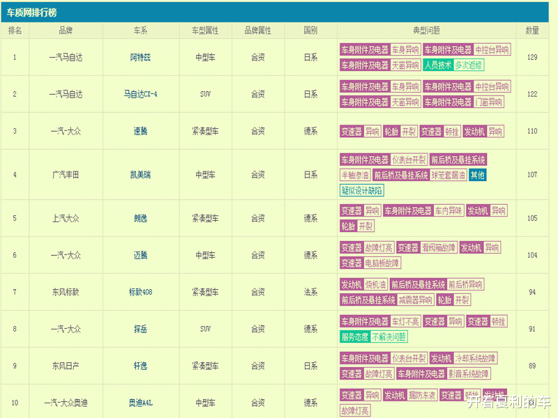 大众速腾|2020年9月份汽车投诉排行榜，凯美瑞第3速腾第4，第一又是它？
