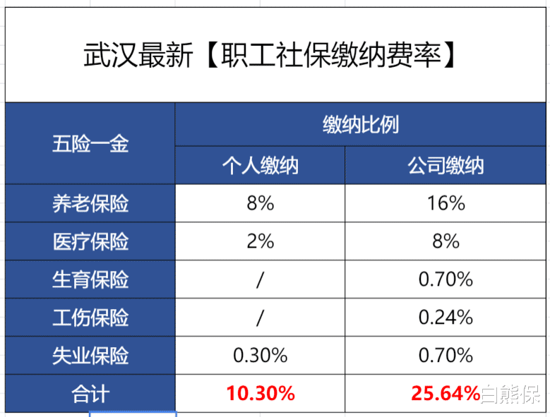 【社保】社保交了15年就停，居然亏了5.9万元，我们来算下就知道！