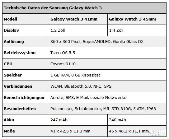 三星Galaxy|还看啥发布会 三星Note20等8款新品最全爆料都在这