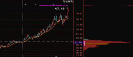 「空头」一旦股票走出“夺命长阳”形态，果断跟上，把空头一网打尽