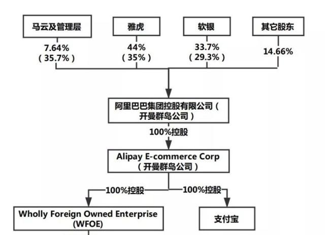 智能手表|美投资方要出售TikTok？终于明白马云为什么要分离支付宝了