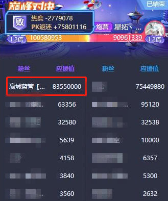 []虎牙神豪攀比太疯狂，只为打脸出口气，水友：昨日收益0？