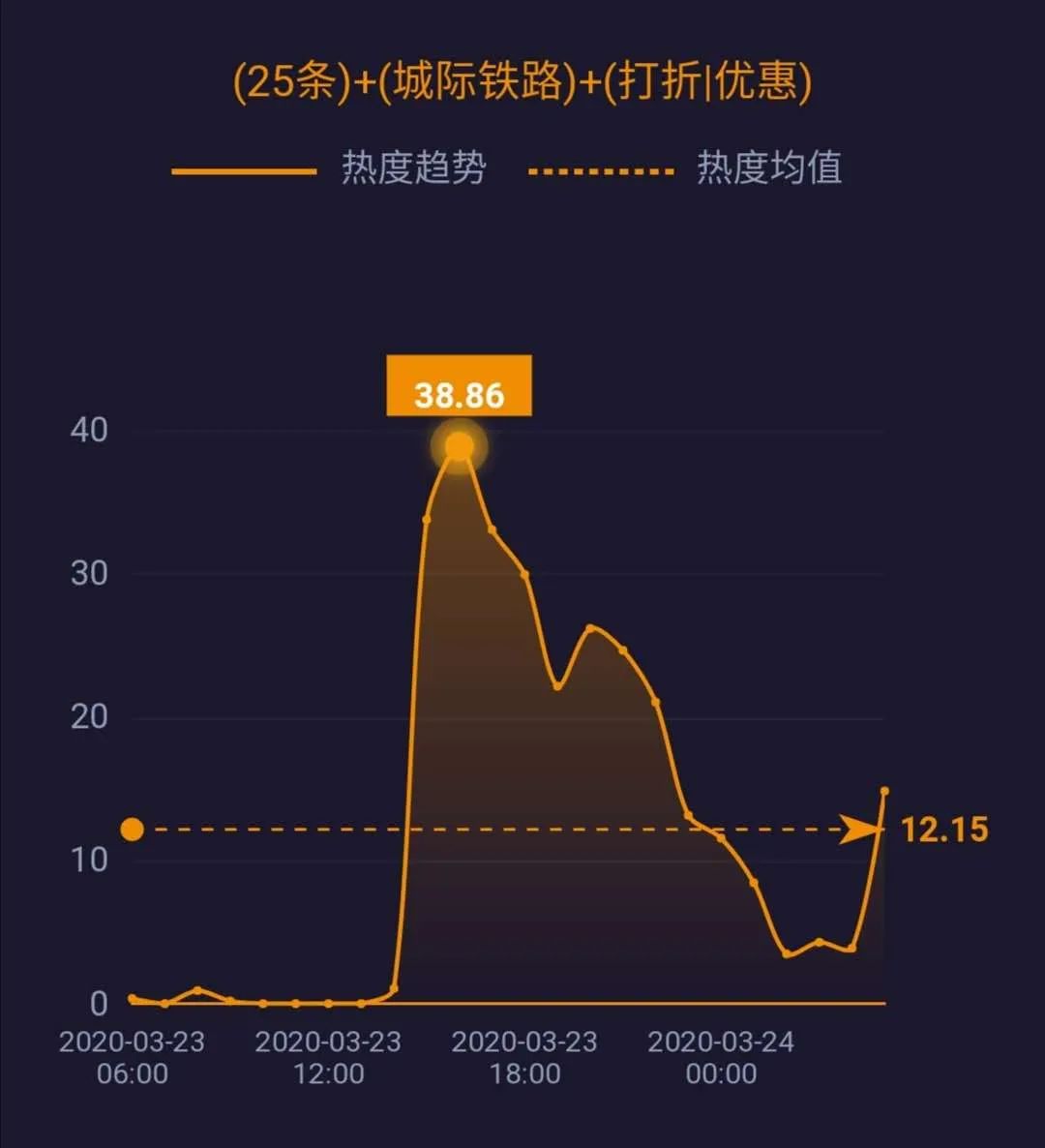 #查尔斯·巴克利#三大运营商将整改；国家电网决心退出传统制造业和房地产业……| 网事沸点