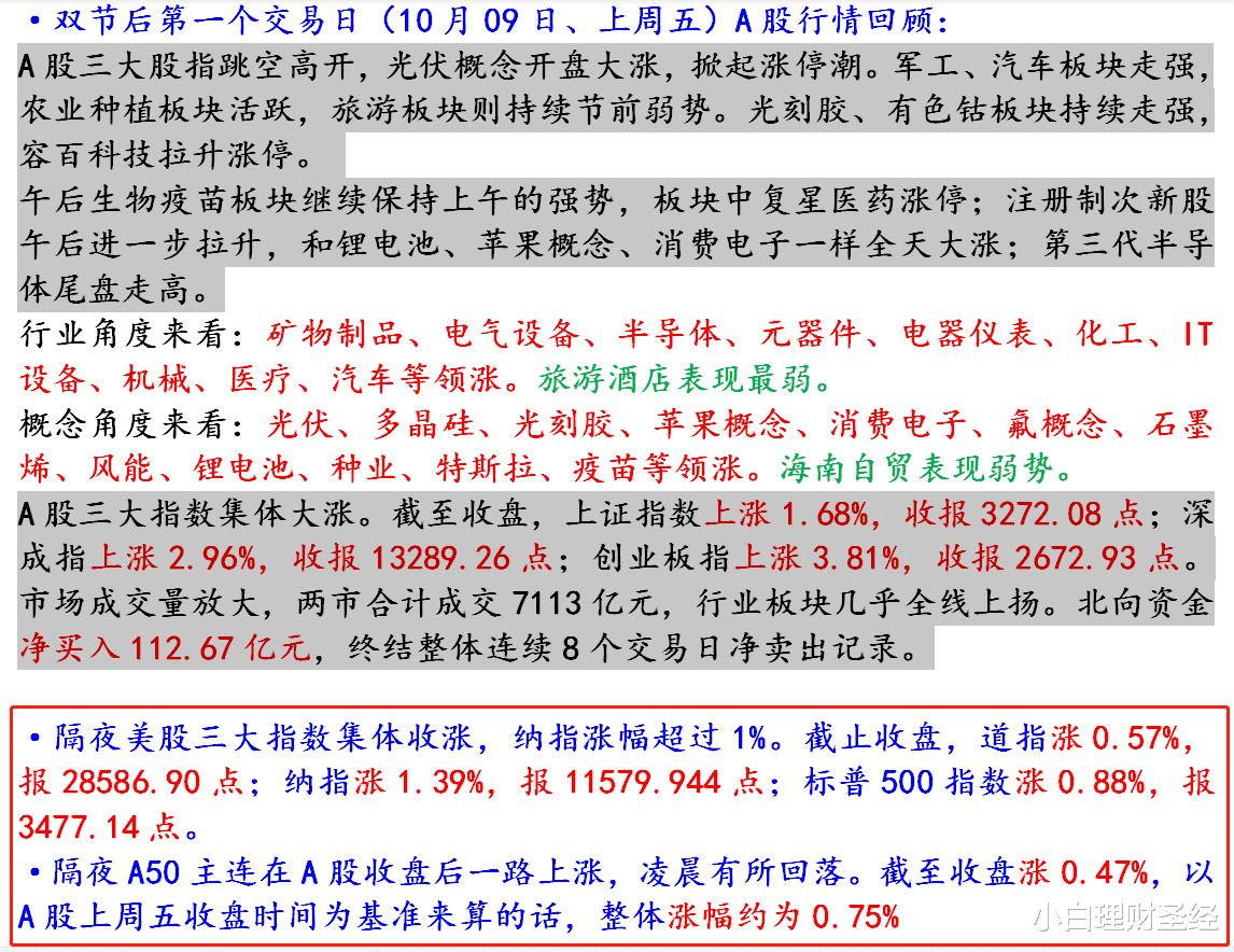 新能源|【2020.10.12】A股周末有条消息被过于解读,利好板块有哪些?