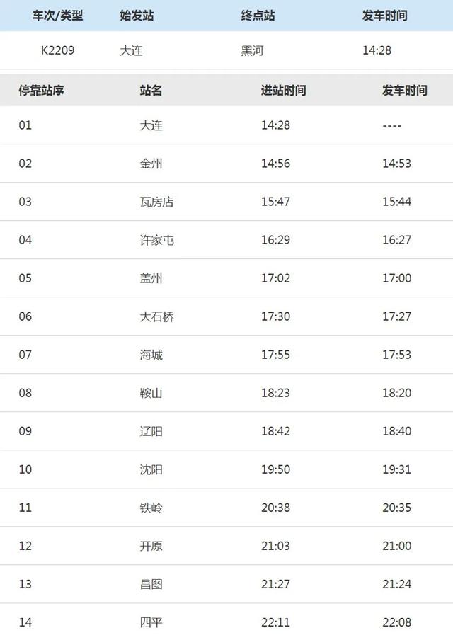 长春晚报|全国新增101例，多个大连相关病例乘火车出行，涉这些车次