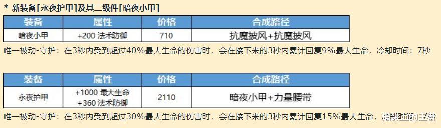 守护者|王者荣耀新时代降临，七件装备调整，魔女被代替，电刀属性翻倍